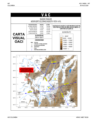 Skbo Airport Charts