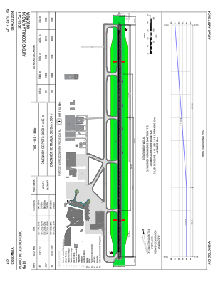 Skcl Charts