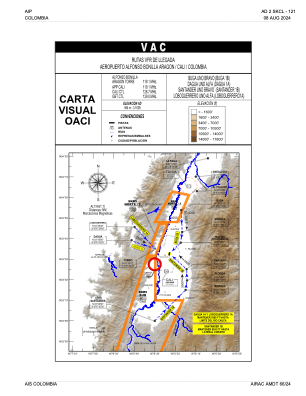 Skcl Charts