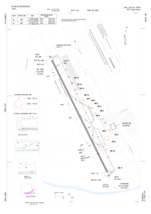 Spjc Charts