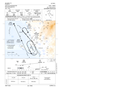 Spjc Charts