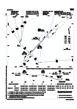 Sycj Airport Charts