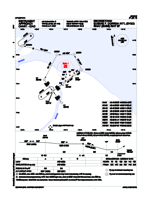 Sycj Airport Charts