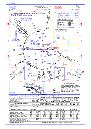 Vidp Charts