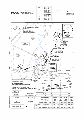 Vtbd Airport Chart