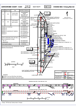 Vtcc Chart