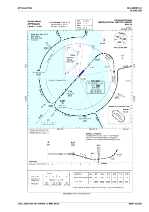 Wmkp Charts