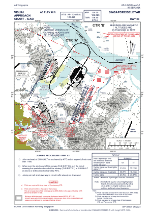 Wssl Charts