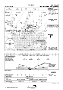 Ymml Charts