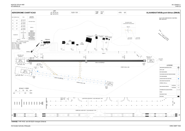 Zmub Charts