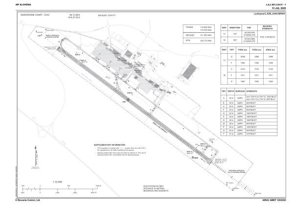 Ljlj Airport Charts