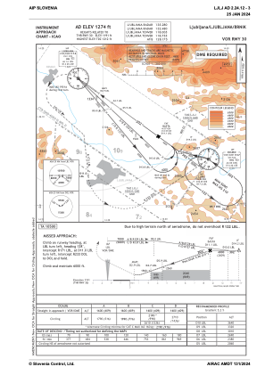 Ljlj Airport Charts