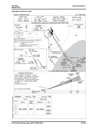 Rjaa Charts